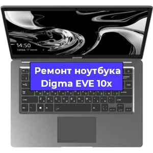 Замена кулера на ноутбуке Digma EVE 10x в Новосибирске